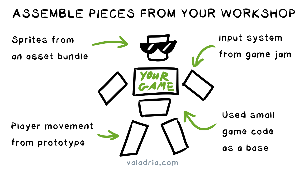 Assembling a robot from pieces found in your workshop.