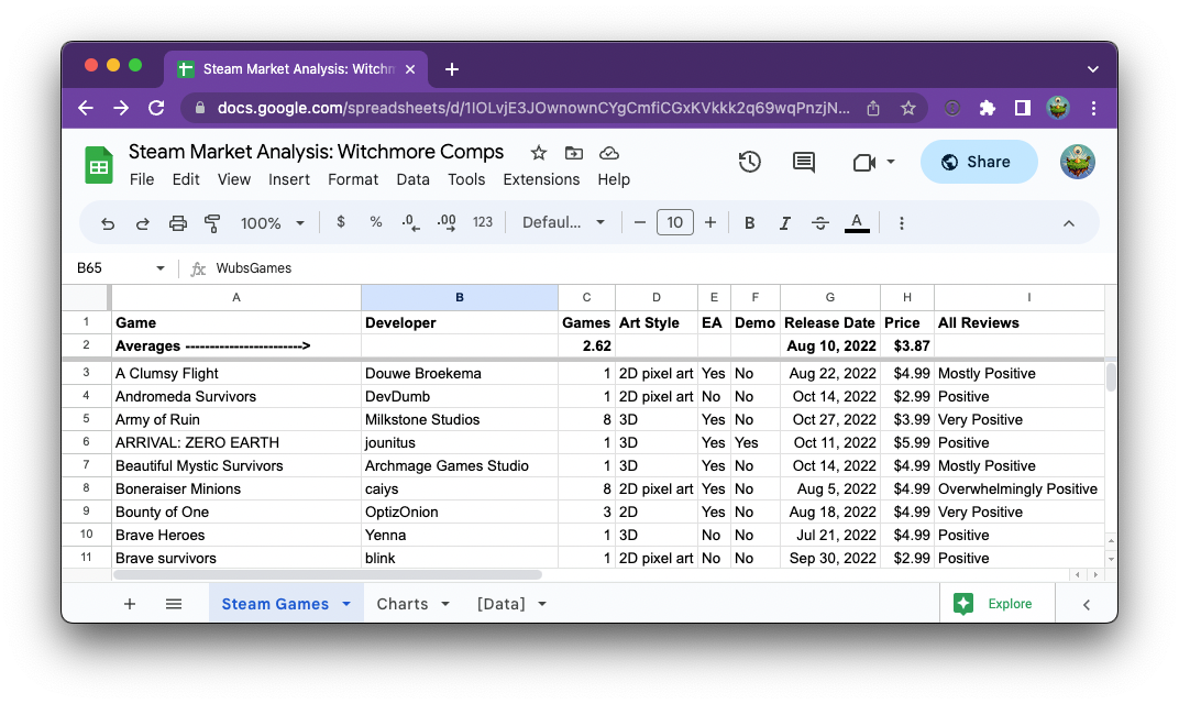 My spreadsheet of Witchmore's comparable games on Steam