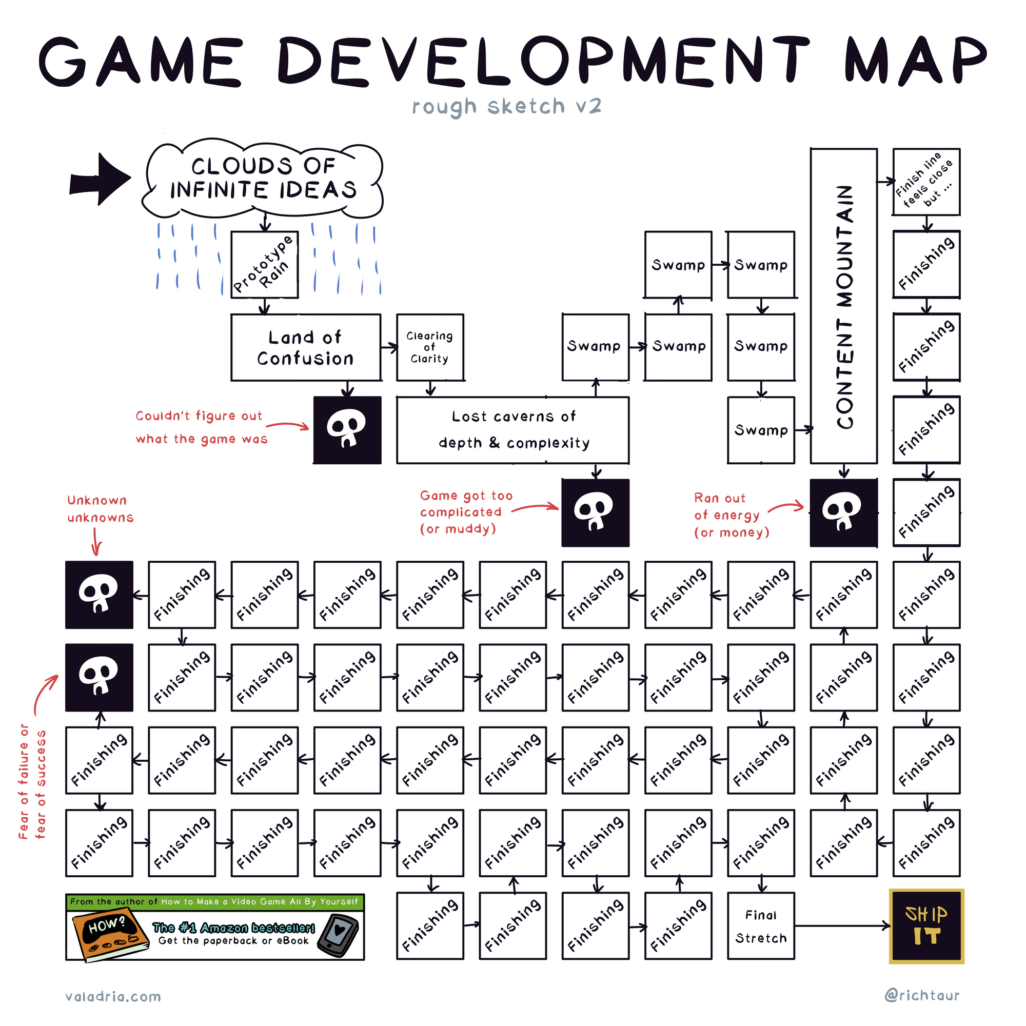 Game Dev Map rough sketch v2 by Matt Hackett