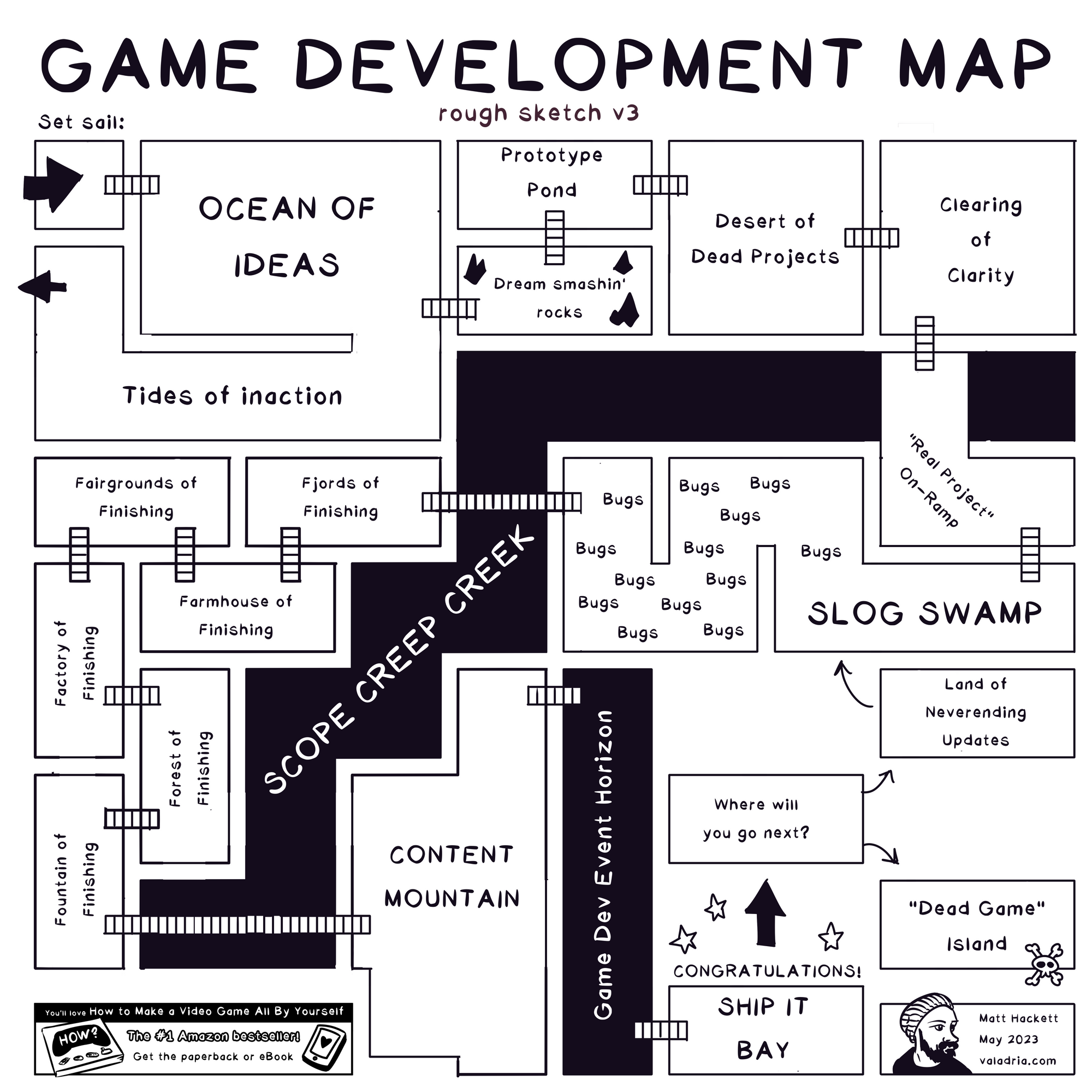 GAME DEVELOPMENT MAP rough sketch v3 Set sail: OCEAN OF IDEAS <- Tides of inaction Dream smashin' rocks Prototype Pond Desert of Dead Projects Clearing of Clarity "Real Project" On-Ramp SLOG SWAMP Bugs Bugs Bugs Bugs Bugs Bugs Bugs Bugs Bugs Bugs Bugs Bugs Bugs SCOPE CREEP CREEK Fjords of finishing Farmhouse of finishing Fairgrounds of finishing Factory of finishing Forest of finishing Fountain of finishing CONTENT MOUNTAIN Game Dev Event Horizon SHIP IT BAY CONGRATULATIONS! Where will you go next? Land of Neverending Updates (GOTO SLOG SWAMP) or "Dead Game" Island From Matt Hackett, author of How to Make a Video Game All By Yourself May 2023 valadria.com