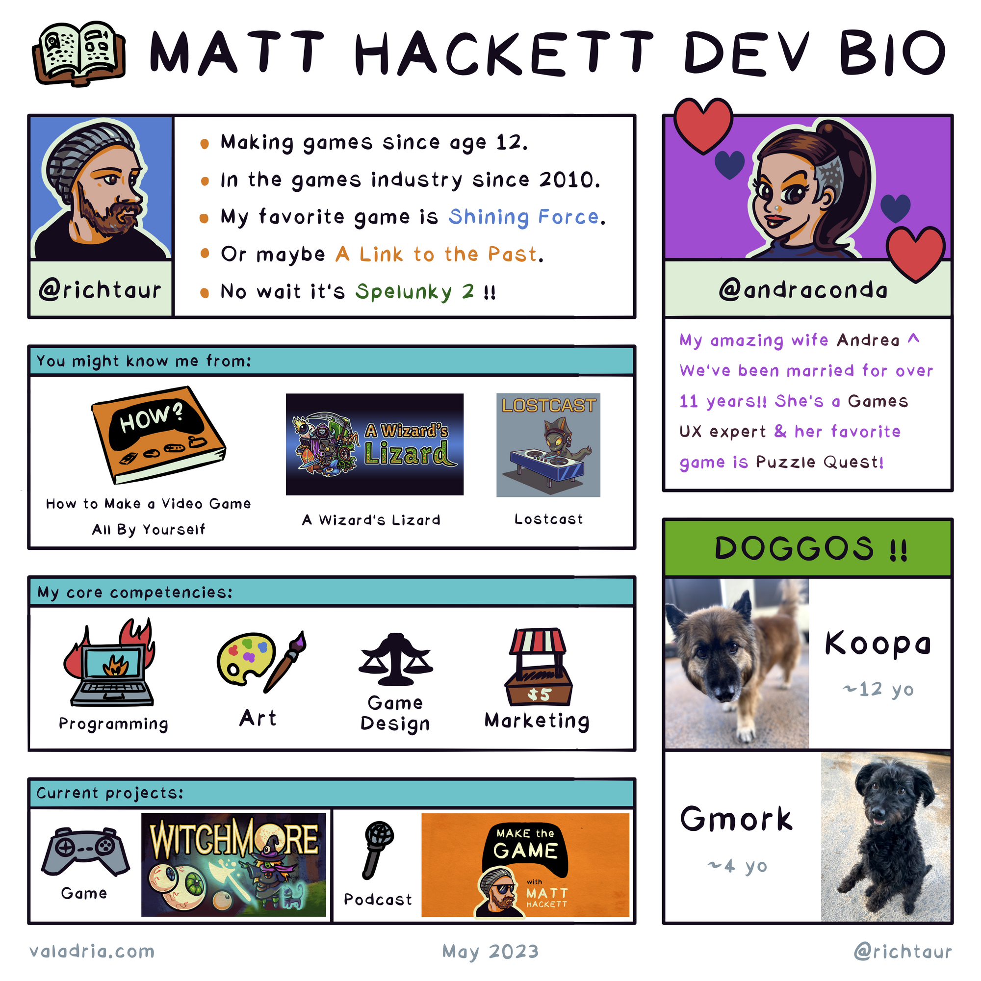 MATT HACKETT DEV BIO @richtaur Making games since age 12, In the games industry since 2010. My favorite game is Shining Force, or maybe A Link to the Past, no wait it's Spelunky 2!! @andraconda My amazing wife Andrea We've been married for over 11 years!! She's a Games UX expert & her favorite game is Puzzle Quest! You might know me from: How to Make a Video Game All By Yourself A Wizard's Lizard Lostcast My core competencies: Programming Art Game Design Marketing Current projects: Game: WITCHMORE Podcast: Make the Game DOGGOS!! Koopa ~12 yo Gmork ~4 yo May 2023 valadria.com