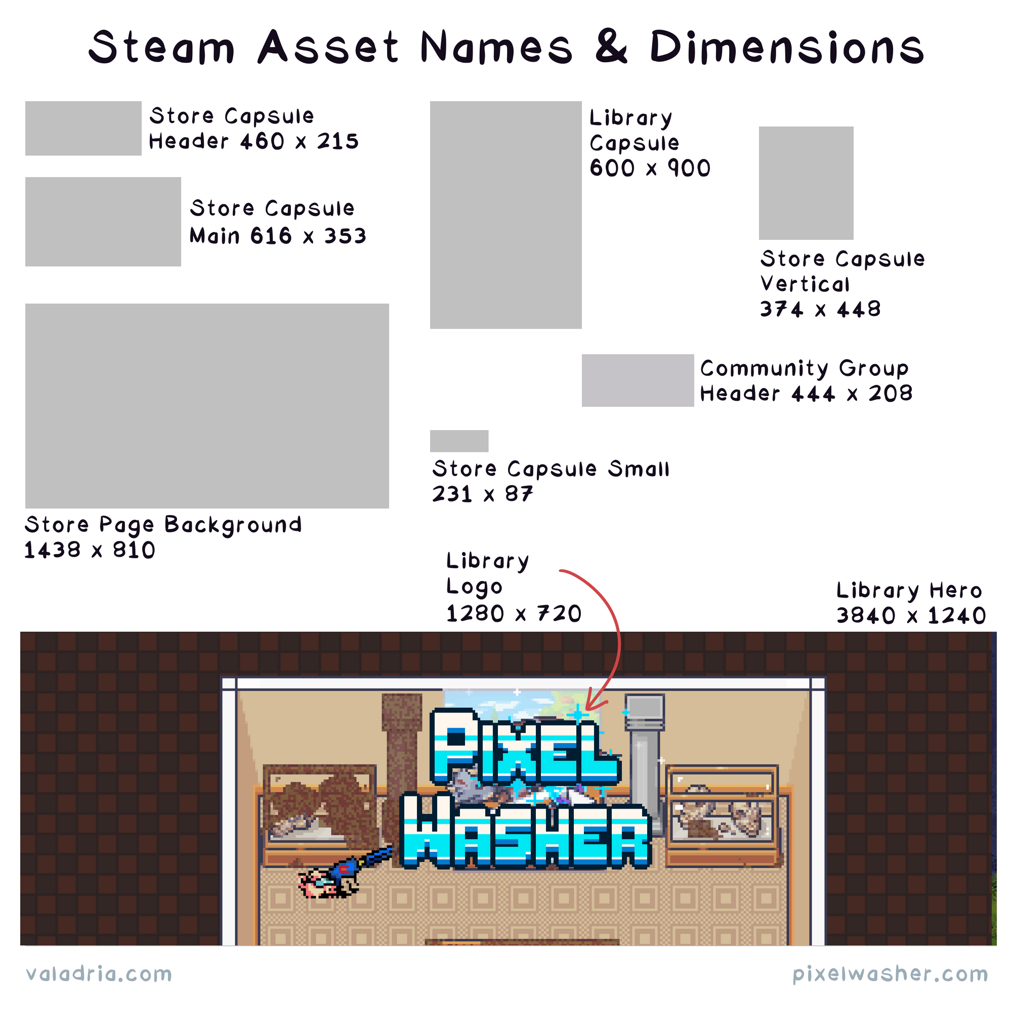 📈 The Steam Dev Cheat Sheet