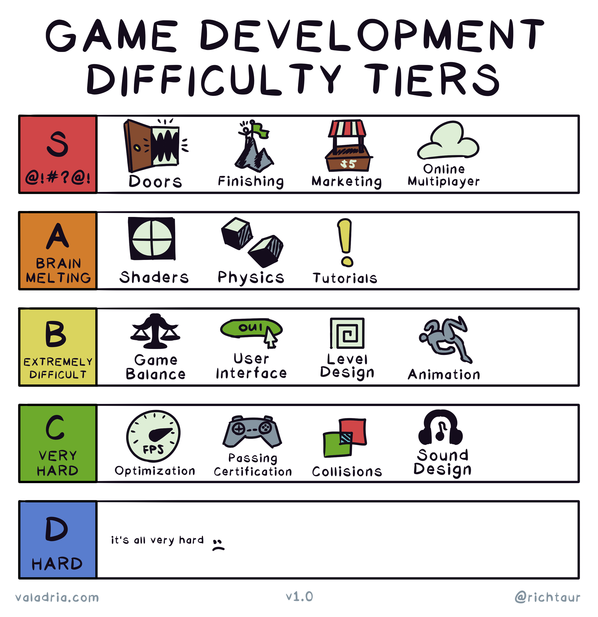 📊 My 2-year indie postmortem