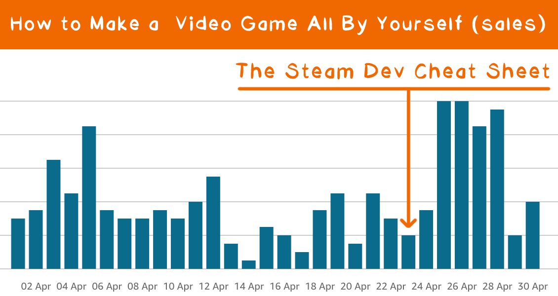 📊 My 2-year indie postmortem