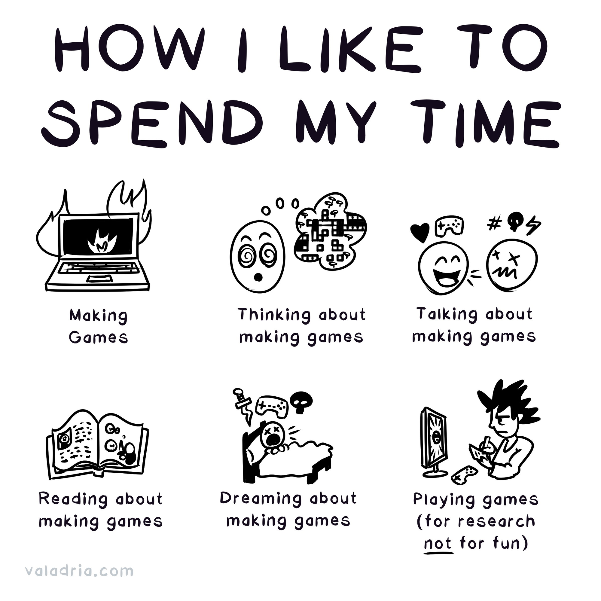 How I Like to Spend My Time: Making Games, Thinking about making games, Talking about making games, Reading about making games, Dreaming about making games, Playing games (for research NOT for fun), valadria.com @richtaur