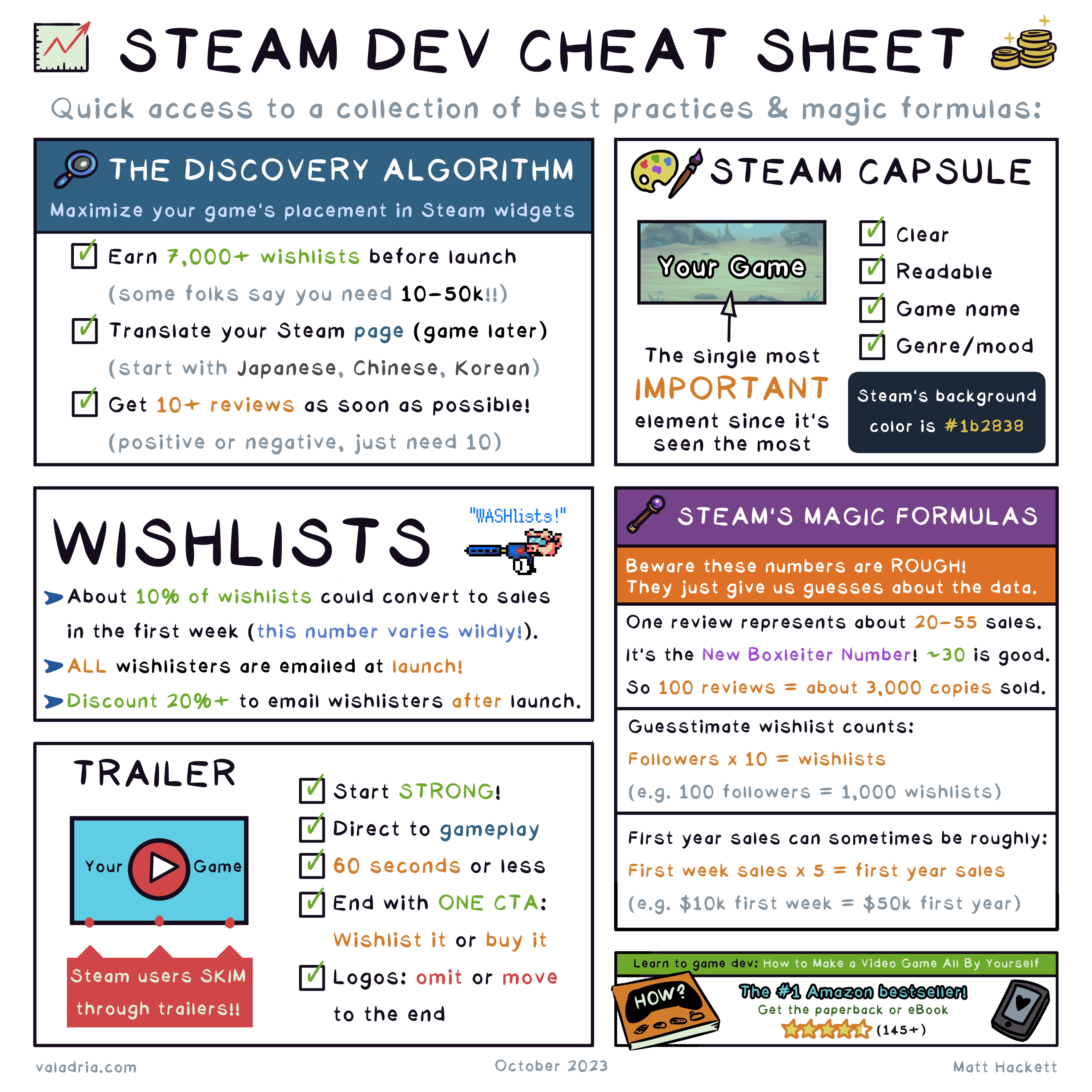 Steam Dev Cheat Sheet by Matt Hackett