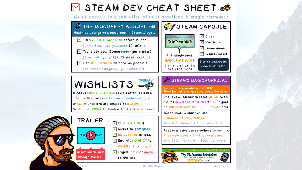 Steam Community :: Guide :: Steam Wishlist Calculator